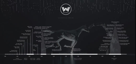 Westworld's Timeline Explained